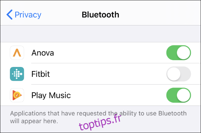 Voir et contrôler quelles applications peuvent utiliser Bluetooth sur un iPhone ou un iPad.