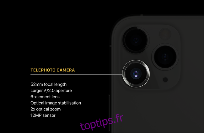 Spécifications de l'appareil photo d'Apple pour le téléobjectif sur un iPhone.