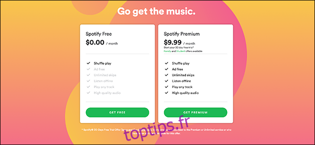 Les options d'abonnement sur Spotify.