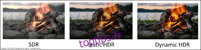 Trois photos d'un feu de camp: une en SDR, une en Static HDR et une en Dynamic HDR.