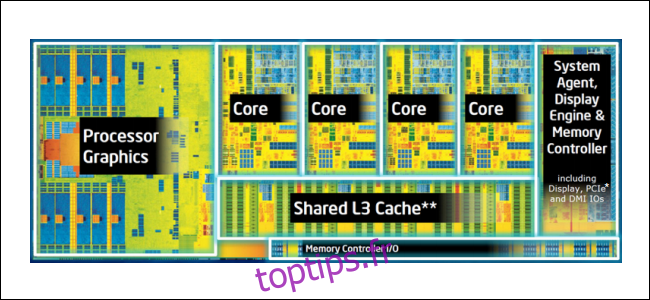 Un diagramme d'Intel Silicon, avec les cœurs et les autres sections du processeur étiquetés.