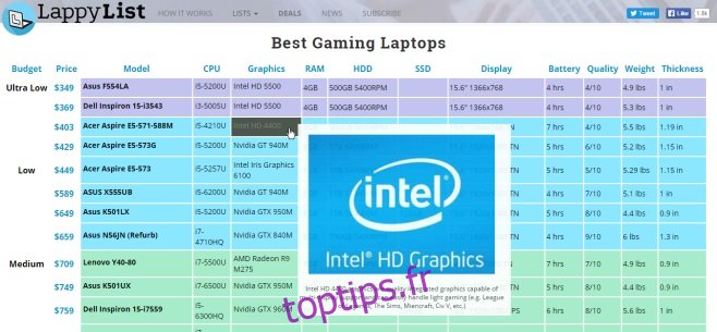 Liste des meilleurs ordinateurs portables de jeu Lappylist