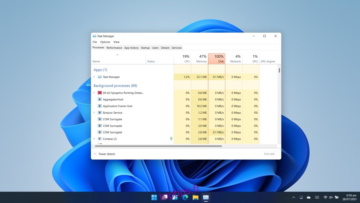 Gestionnaire des tâches sur Windows 11