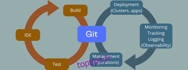 GitOps Vs DevOps : Comprendre Les Différences - Toptips.fr