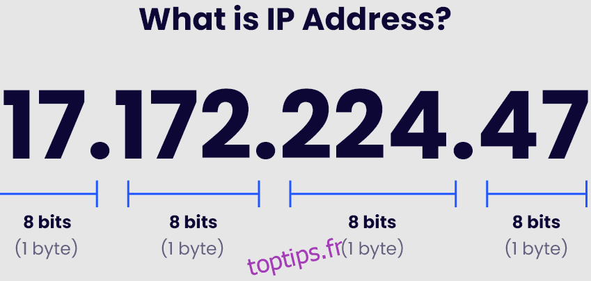 Qu Est Ce Qu Une Adresse Ip Et Quelle Est Votre Adresse Ip Toptips Fr