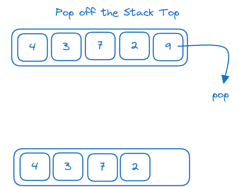 10 structures de données Python [Explained With Examples] - toptips.fr