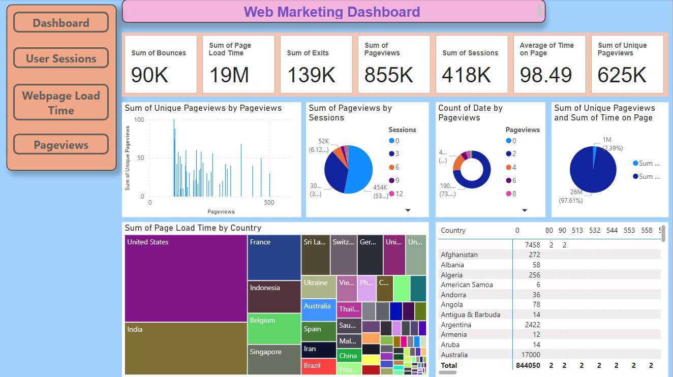 Comment Cr Er Un Tableau De Bord Marketing Dans Power Bi Toptips Fr